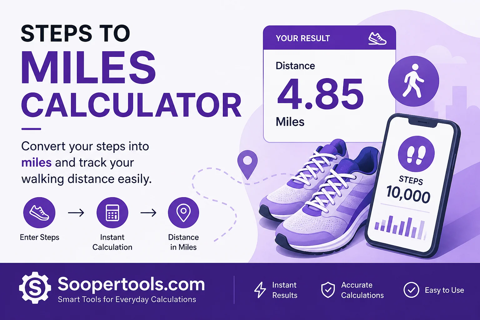 Distance In Miles Steps to Miles Calculator – Fast & Accurate Conversion Guide