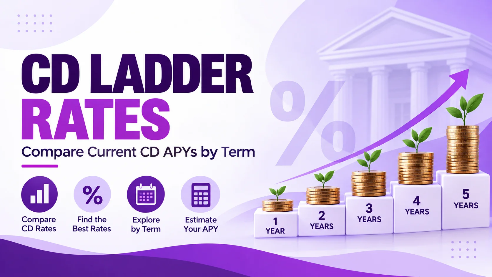 CD Ladder Rates